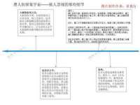 上海运博鹏网络技术有限公司