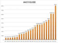 上海运博鹏网络技术有限公司
