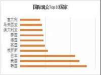 上海运博鹏网络技术有限公司